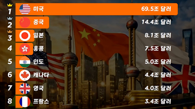 유튜브 콘텐츠 예시